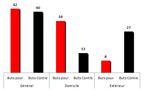 buts 1983-84