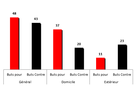 buts1952-1953