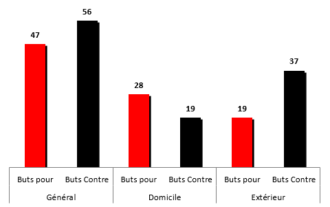 buts1955-1956