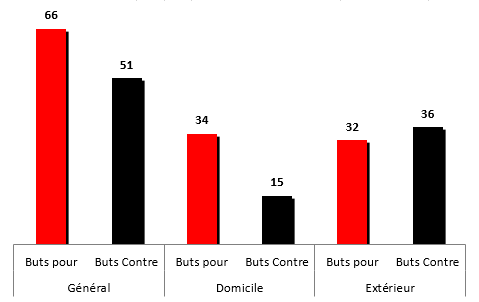 buts1957-1958