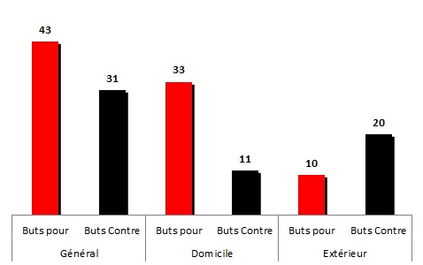 buts1980-1981