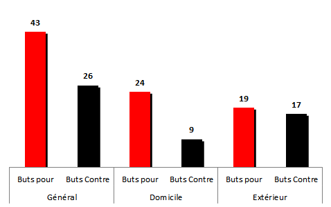 buts2007-2008