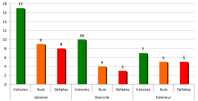 stats2007-2008
